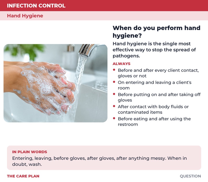 Back of the When do you perform hand hygiene? card